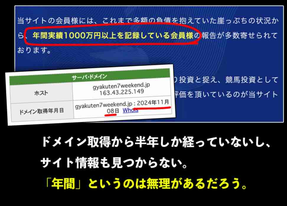 「年間平均推移表」は事実に基づいているのか?